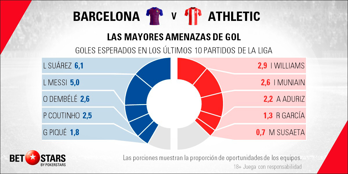 Betstars FC Barcelona vs Athletic de Bilbao 07 Betstars, FC Barcelona vs Athletic de Bilbao, pronosticos deportivos, fútbol, apuestas para hoy, apuestas deportivas, apuestas de fútbol, LaLiga, fc barcelona vs athletic bilbao pronosticos apuestas, apuestas de fútbol, últimas noticias deportivas,